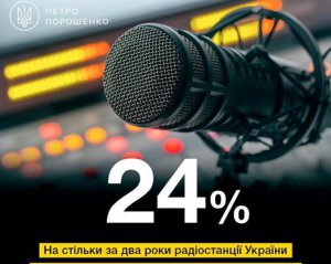Порошенко повідомив про відсоток україномовних пісень на радіо