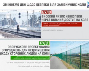 В Украине будут ограждать железнодорожные пути