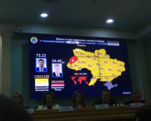 У ЦВК оголосили остаточні результати виборів президента