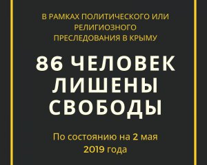 Назвали шокуючу кількість арештованих в окупованому Криму за проукраїнську позицію