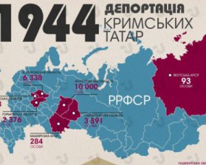 25 стран мира обсуждают признание депортации крымских татар геноцидом