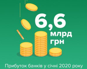 Украинские банки получили рекордную прибыль