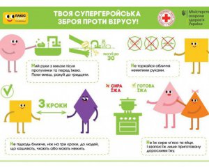Создали видеролики для детей о безопасности во время карантина