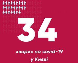 У Києві зросла кількість хворих на коронавірус
