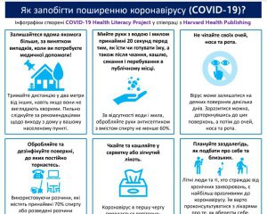 Гарвард запустил украиноязычный проект о коронавирусе