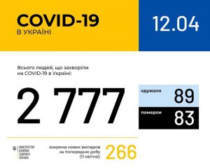 Коронавирус не останавливается: сколько украинцев заболели