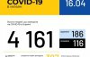 Covid-19: оновлена статистика про інфікованих українців