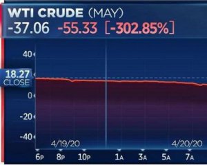 Дешева нафта буде недовго. Треба запасатись - Трамп про обвал цін