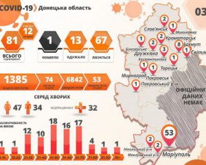 Коронавірус на Донеччині набирає обертів