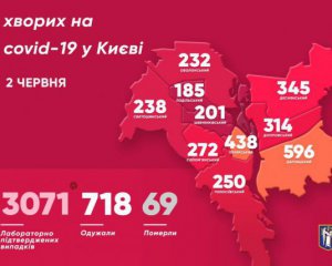 Коронавірус у Києві: за минулу добу одужали 69 пацієнтів