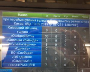 Вулицю Російську в Києві перейменували на честь полеглого ветерана батальйону &quot;Донбас&quot;