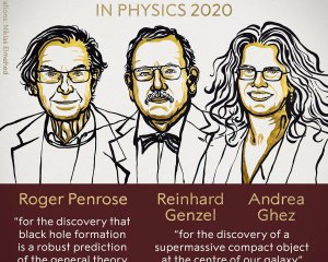 Назвали лауреатів Нобелівської премії з фізики